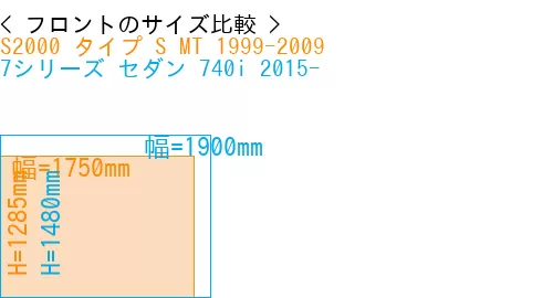 #S2000 タイプ S MT 1999-2009 + 7シリーズ セダン 740i 2015-